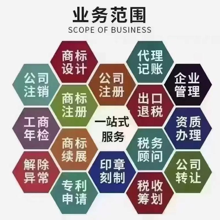 曲靖代理记账